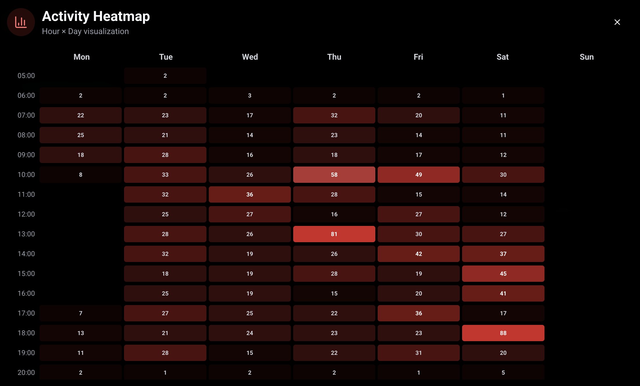 Analytics Dashboard Overview